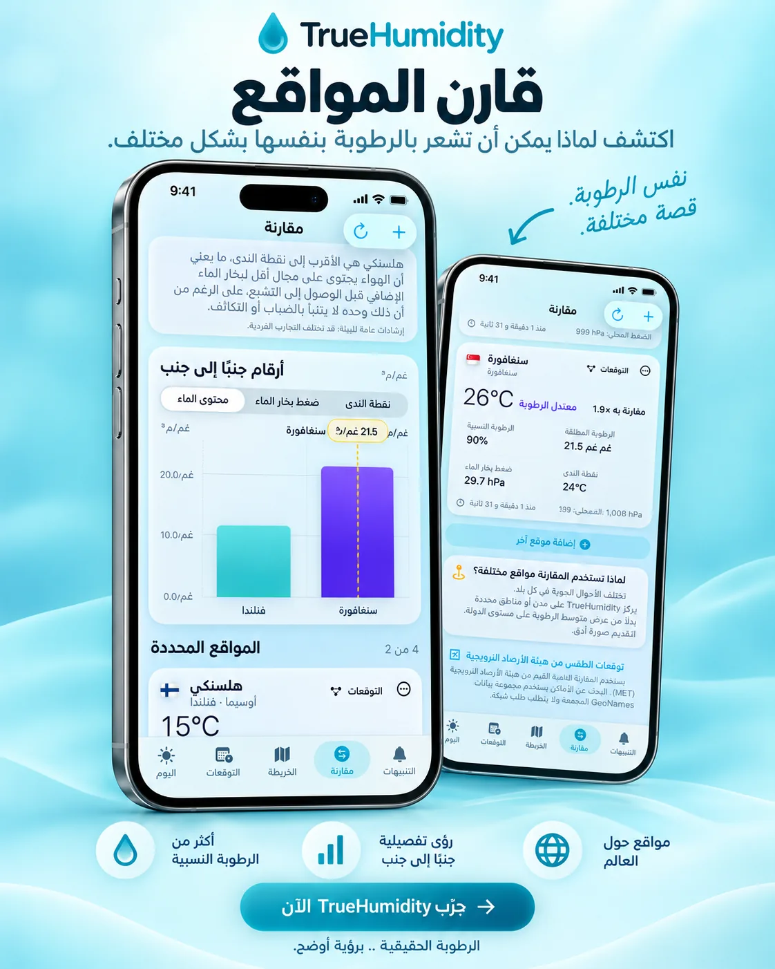 مقارنة المواقع في TrueHumidity