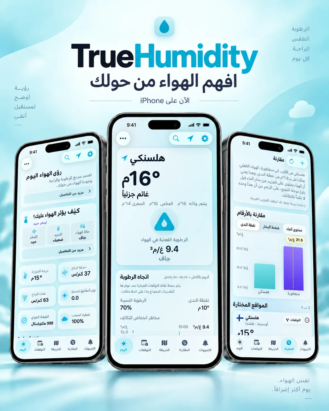 TrueHumidity