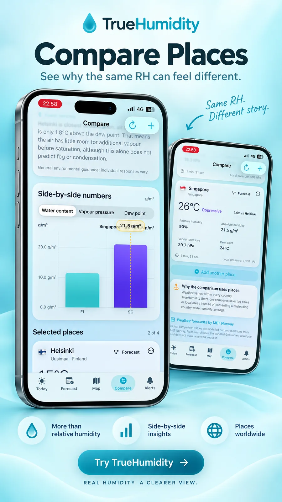 TrueHumidity place comparison view