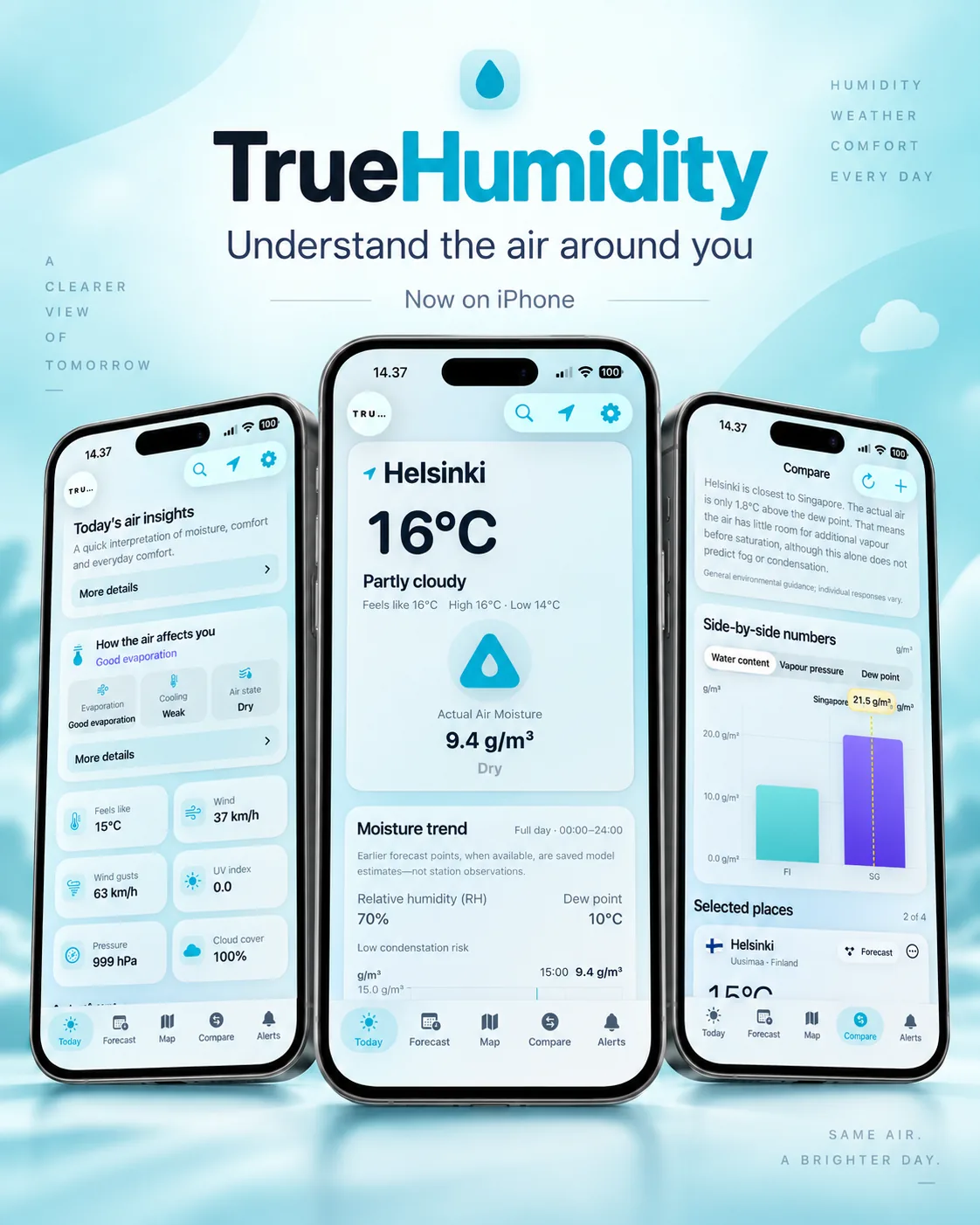 TrueHumidity