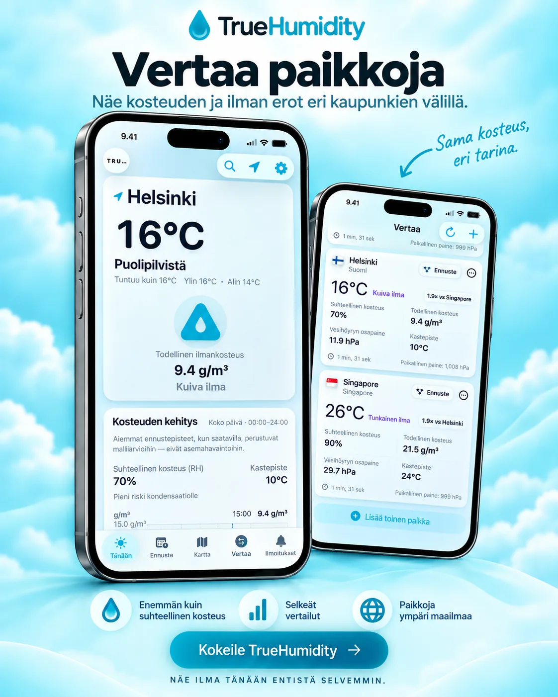 TrueHumidity sijaintien vertailu